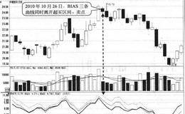 BIAS指标3条曲线同时超买形态卖点:脱离超买区间时卖出
