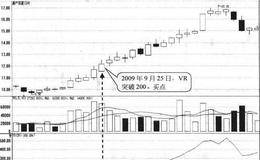 VR超过200时形态买点:突破日买入