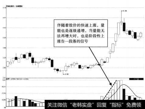 <a href='/scdx/175138.html'>上港集团</a>深跌后温和放量示意图