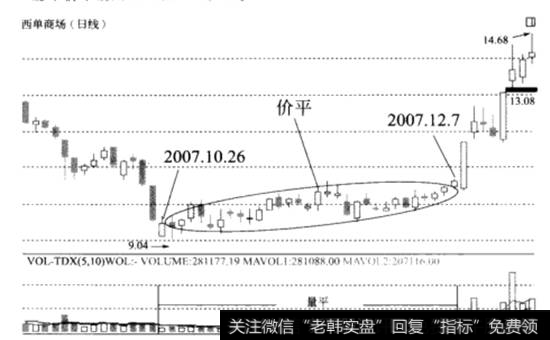 西单商场2007.10.26-2007.12.7的建仓过程