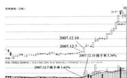 如何捕捉黑马起涨的瞬间？