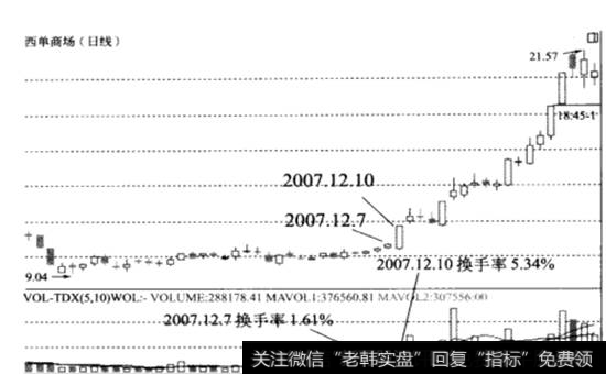 西单商场2007.12.10那一刹那的芳华