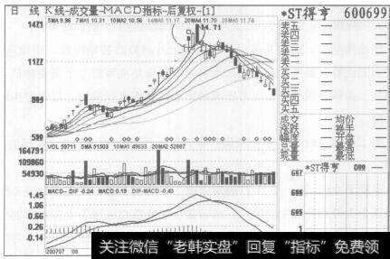 图139ST得享2007年7月24日至2007年10月12日的日K线图