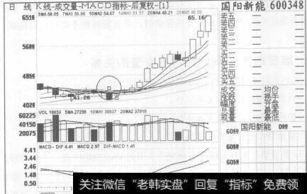 图141国阳新能2007年8月6日至2007年9月5日的日K线图