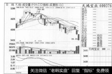 图146天鸿宝业2007年8月7日至2007年10月12日的日K线图