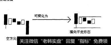 图1-16空方尖兵K线组合