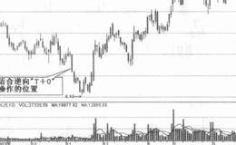 逆向T + 0 ”操作的具体方法