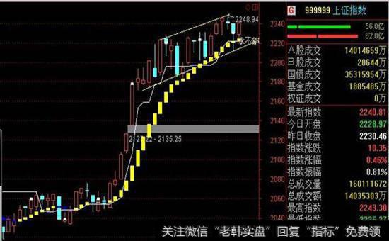 庄家仓位轻重