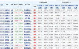 上市公司回购大增 或藏价值投资信号