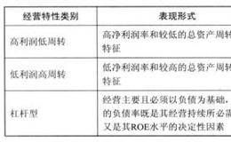 为什么说投资不是法庭辩论？