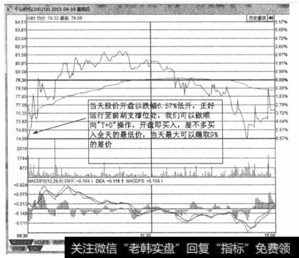 千山药机2015年4月16日的分时走势图