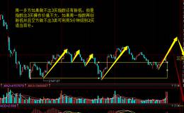 指数再次大跌短期或有反弹