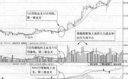 广誉远(600771)的日K线走势图分析