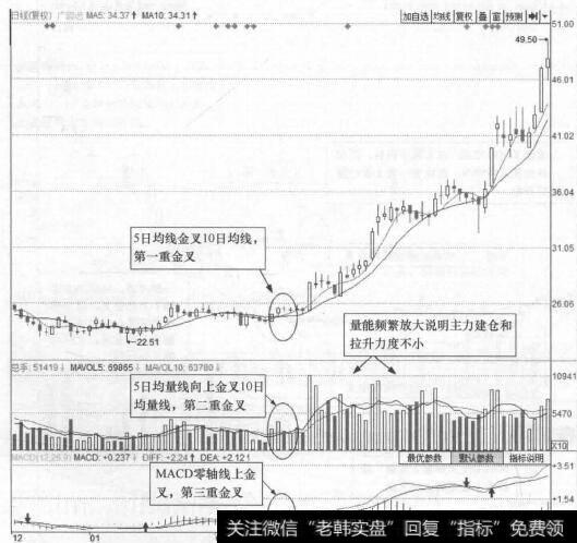 图2-3 广誉远(600771)的日K线走势图