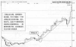 <em>恒立实业</em>(000622)的日K线走势图分析