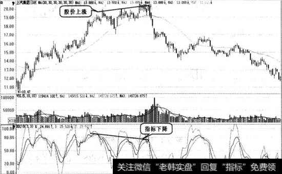 上汽集团实战图谱