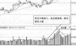 苏宁云商(002024)的日K线走势图解析