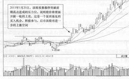 数字政通(300075)的日K线走势图分析