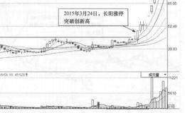 浩宁达(002356)的日K线走势图分析