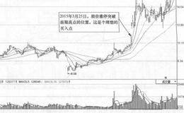 <em>山东威达</em>(002026)的日K线走势图分析