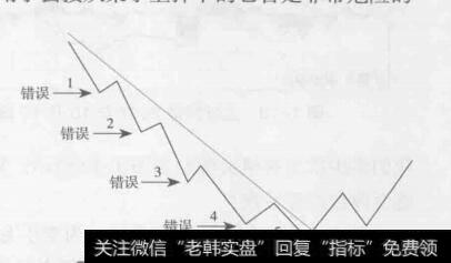 图1-11下降<a href='/zuoyugen/290230.html'>趋势</a>途中买入点位