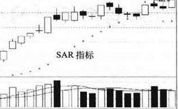 抛物转向指标（SAR）买卖点的指标概览