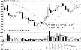 股价自下而上突破SRA线形态买点:突破日买入