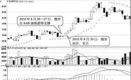 股价在SRA线获得支撑形态买点:获得支撑再次回升时买入