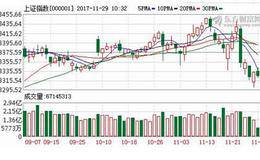 新的资金抱团趋势正在形成 向资源股聚拢