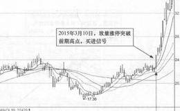 <em>中威电子</em>(300270)的日K线走势图分析