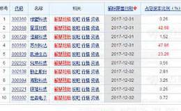 四大证券报解读限售股解禁：并非洪水猛兽 投资者无需过度恐慌