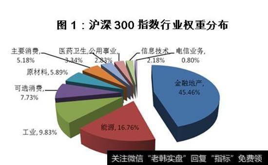 沪深300指数