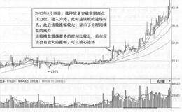 <em>浙江世宝</em>(002703)的日K线走势图(I)解析