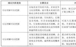 怎样穿越财务迷宫，辨别业绩调节的把戏？