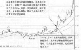 苏交科(300284)的日K线走势图(I)分析