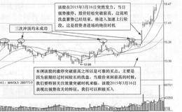 <em>骆驼股份</em>(601311)的日K线走势图分析