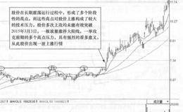 庞大集团(601258)的日K线走势图分析