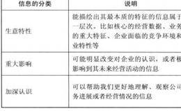 瞪大眼睛看资产有什么重大的作用？