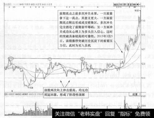 图3-19 东风股份(601515)的日K线走势图