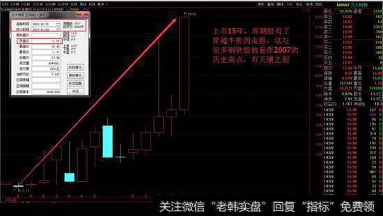 方大特钢今天创出了历史新高，成为钢铁股中绝对的牛股