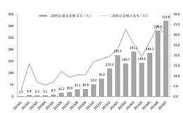 普通人想通过股票成为富豪两个方法是什么？