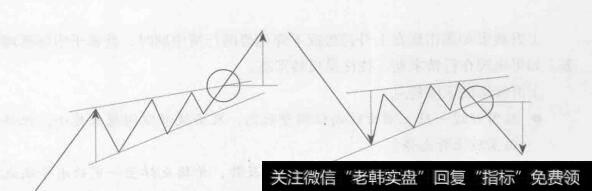 图4-32上升楔形上涨和下跌目标位