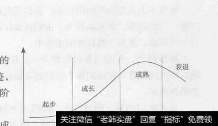 图5-5生命轨迹