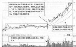 <em>紫江企业</em>(600210)的日K线走势图分析