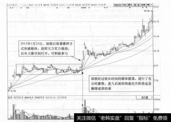 图3-25 交运股份(600676)的日K线走势图