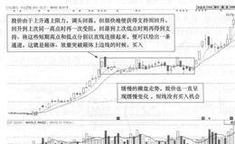 <em>千山药机</em>(300216)的日K线走势图(Ⅱ)分析