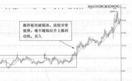 <em>东方电热</em>(300217)的日K线走势图分析