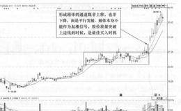 <em>天银机电</em>(300342)的日K线走势图分析