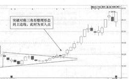 三角形买入定式的定义及神农大丰日K线走势图分析