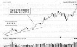 嘉宝集闭(600622)的日K线走势图分析